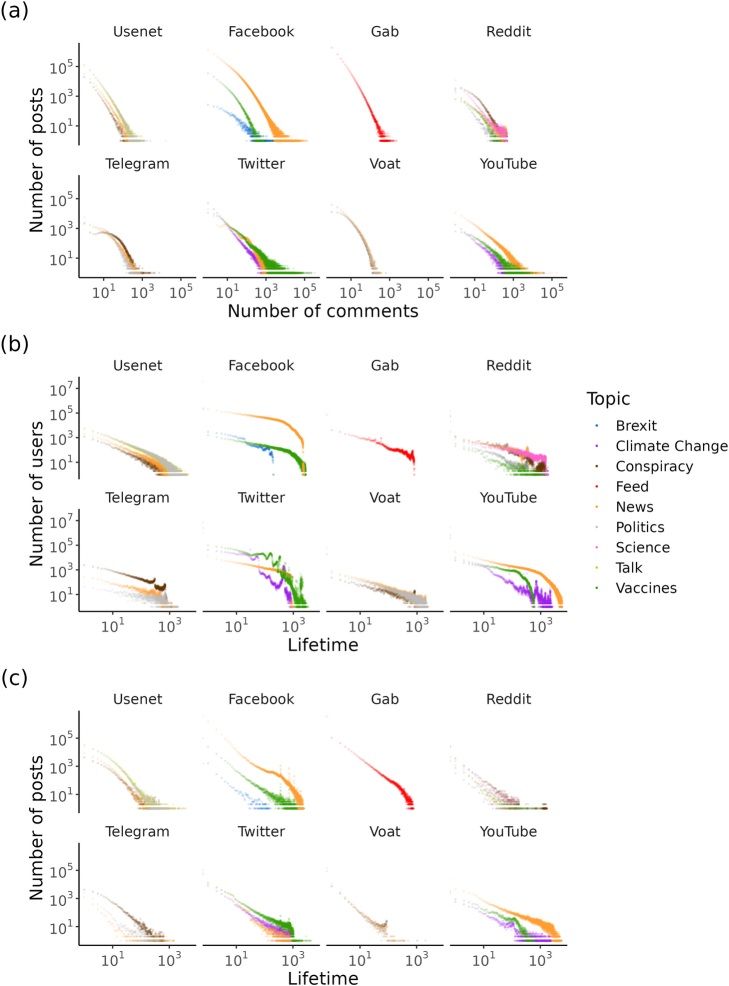 Extended Data Fig. 1