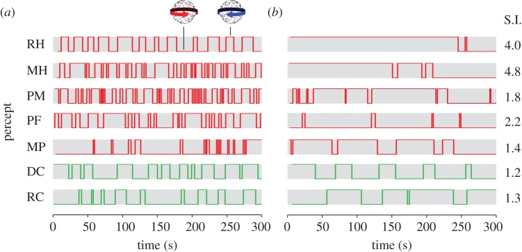 Figure 7.