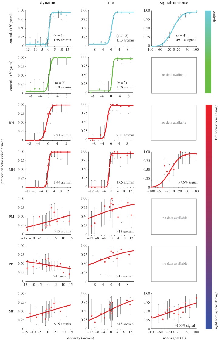 Figure 3.