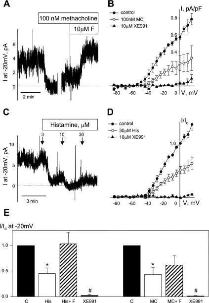 Fig. 8.