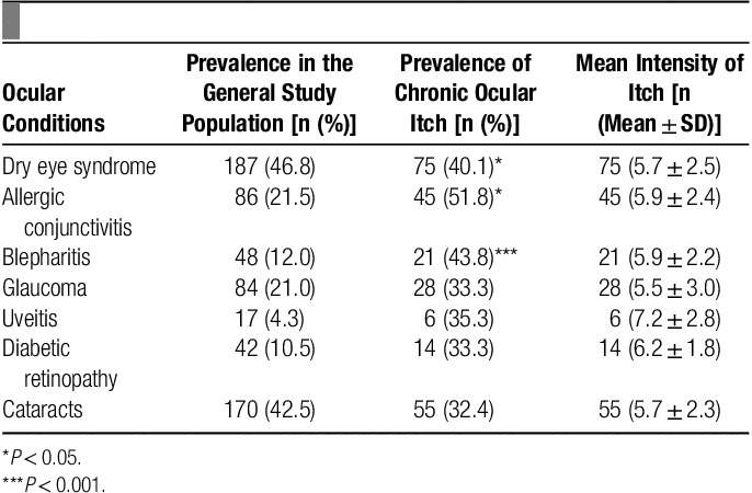 graphic file with name itx-2-e4-g002.jpg