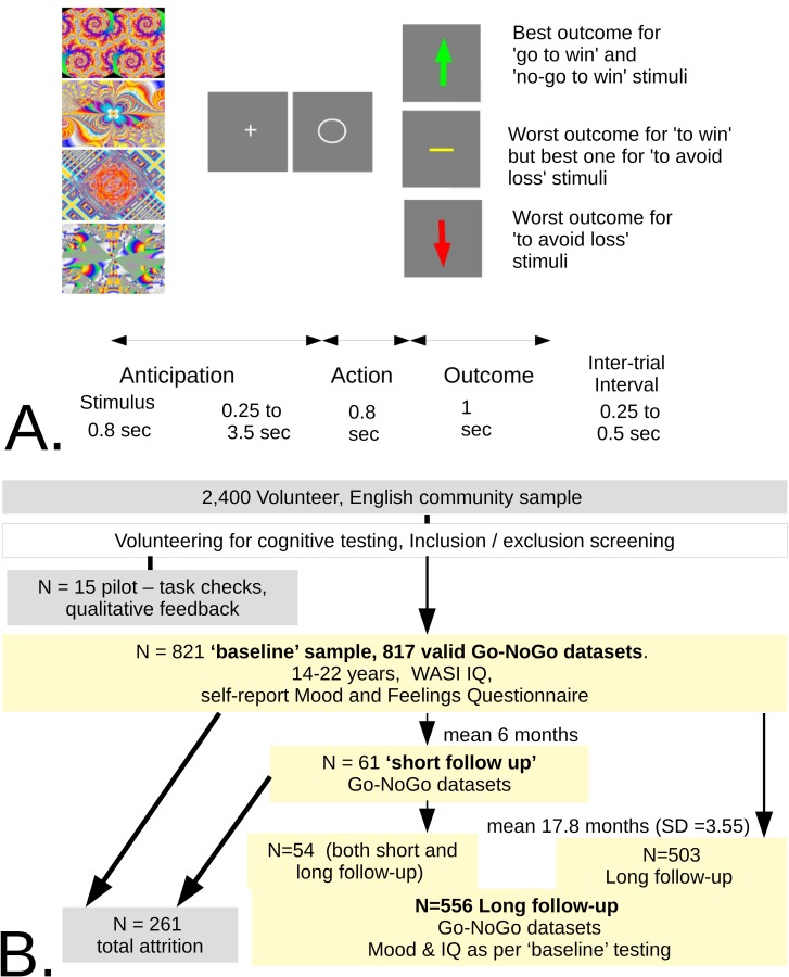 Fig 1