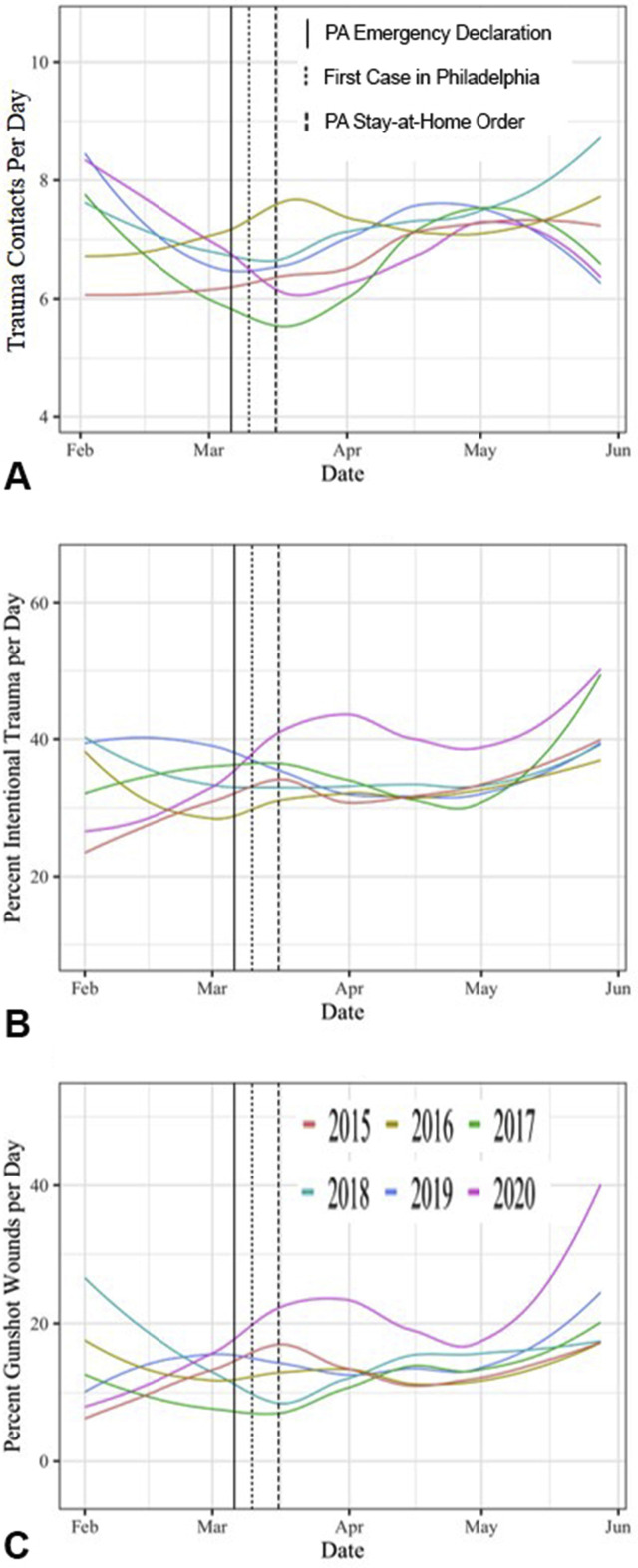 Figure 3