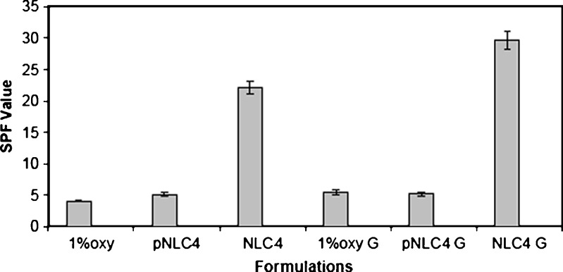 Fig. 7