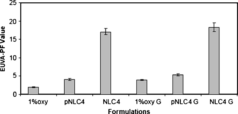 Fig. 8