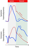Fig. (1)
