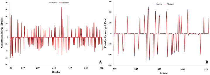 Fig. 16