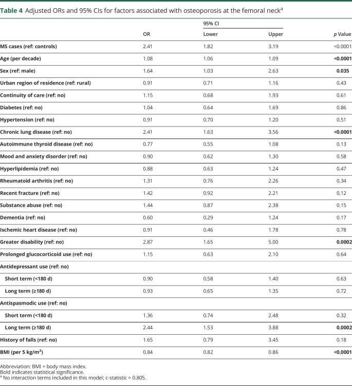 graphic file with name NEURCLINPRACT2018035345TT4.jpg