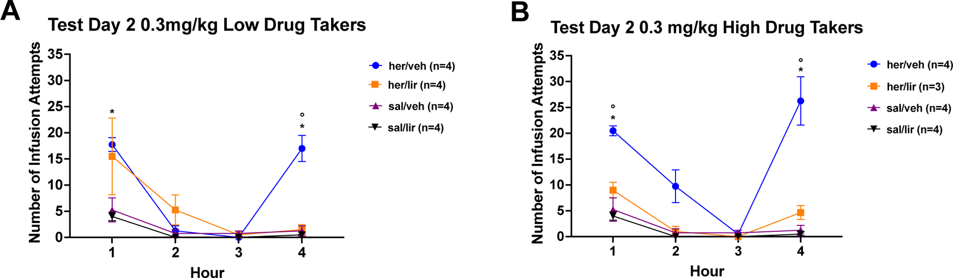 Figure 6: