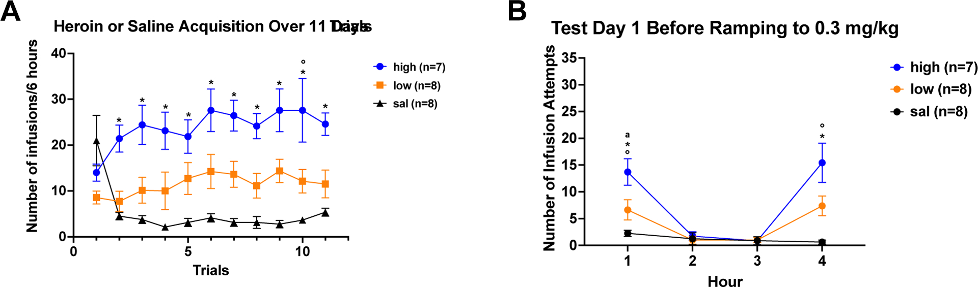 Figure 5: