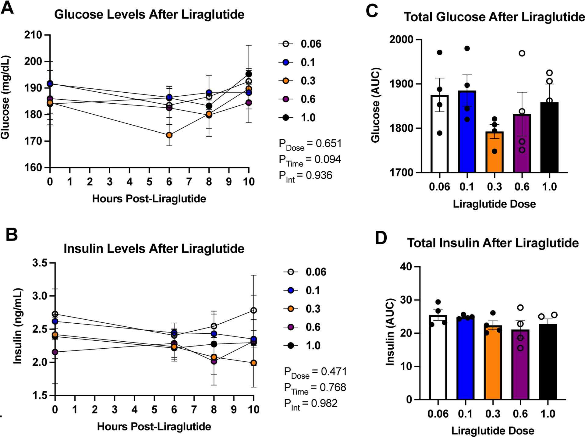 Figure 7: