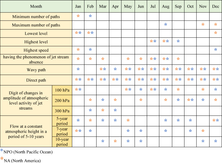 graphic file with name 41598_2025_21354_Tab1_HTML.jpg