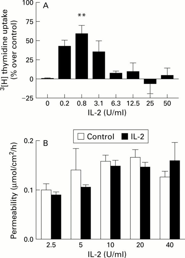 Figure 4  