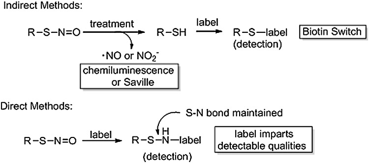 FIG. 5.