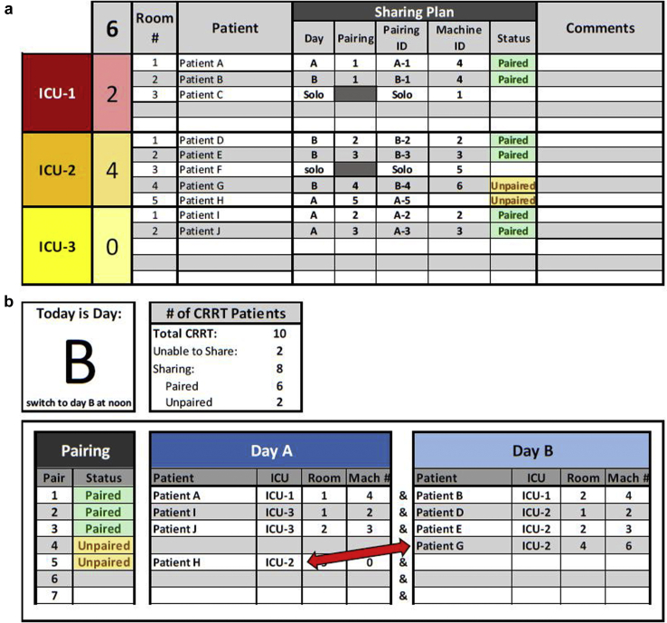 Figure 2