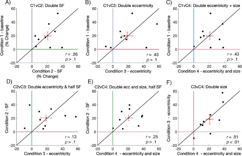 Figure 10.