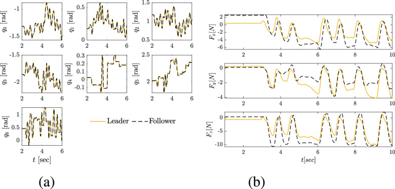 Fig. 3.