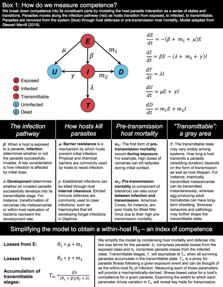 graphic file with name S0031182020000943_fig3.jpg