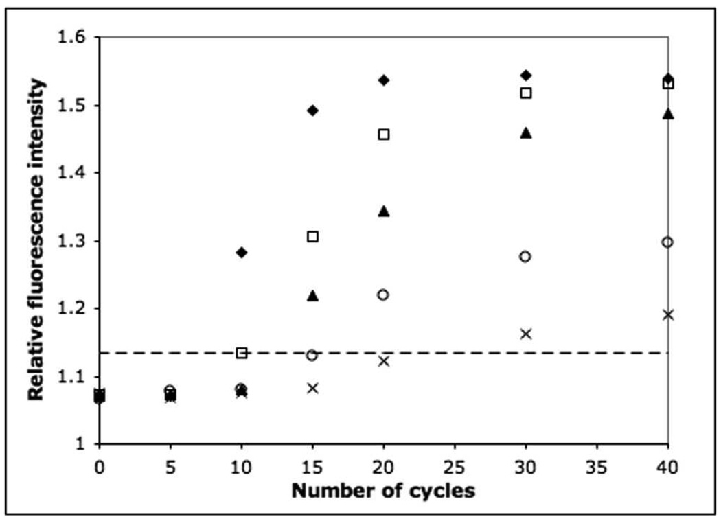 Fig.8