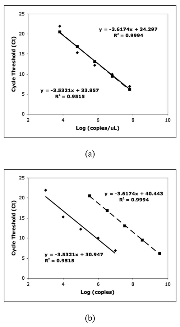 Fig.9