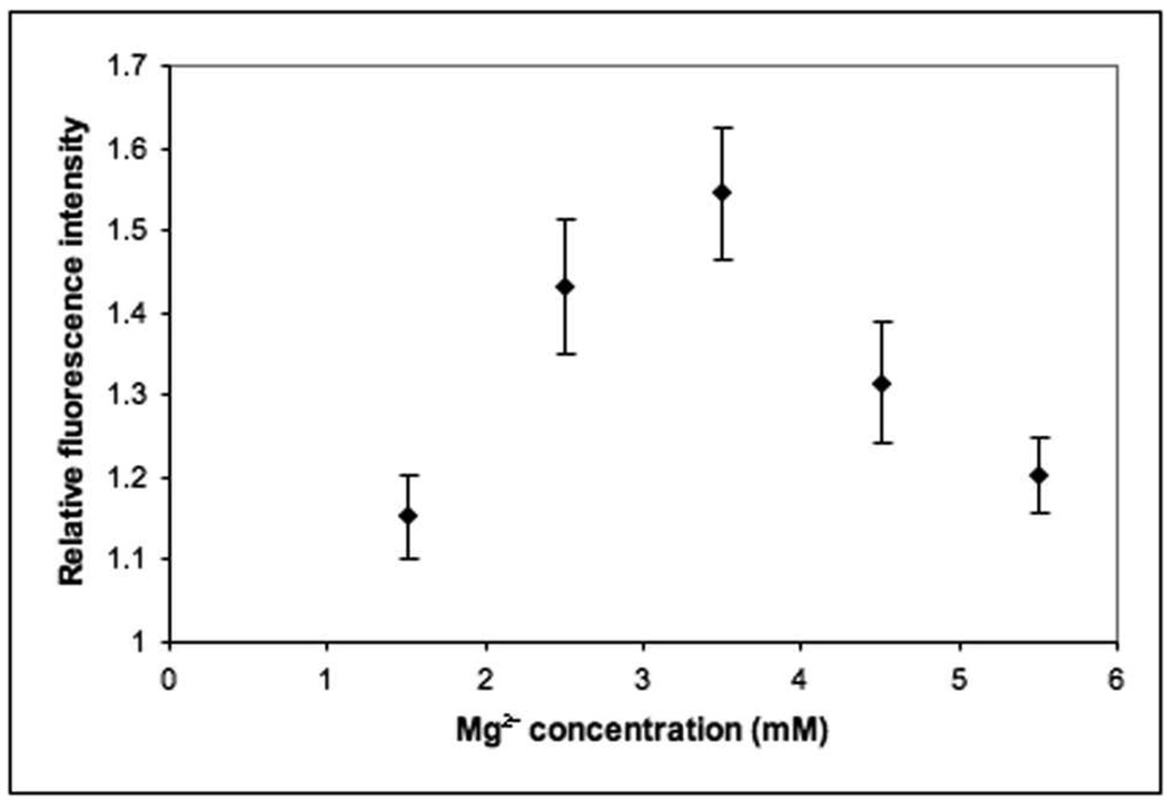 Fig.4