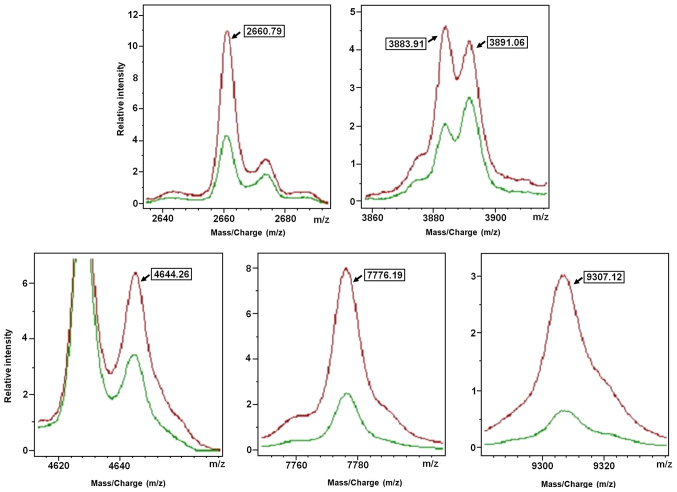 Figure 3.