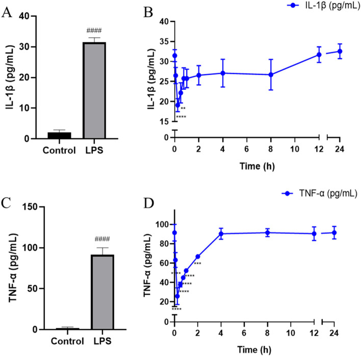 pharmacokinetics-and-pharmacodynamics-of-bioactive-compounds-in