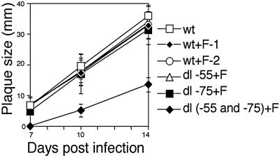 FIG. 7.