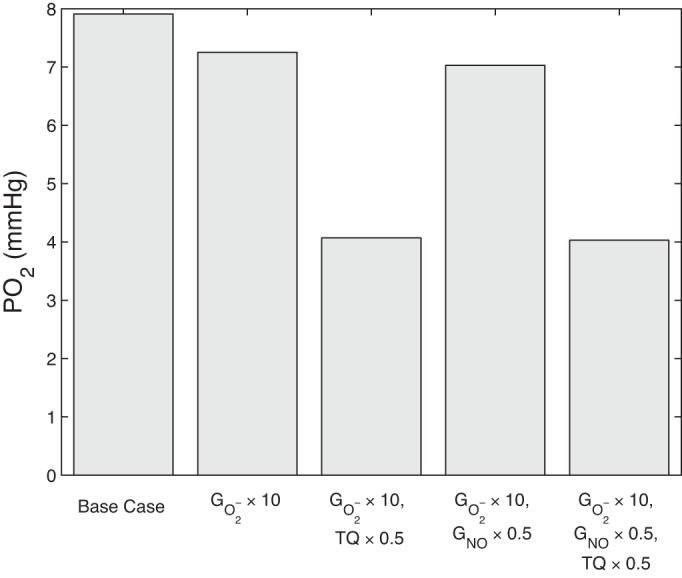 Fig. 7.