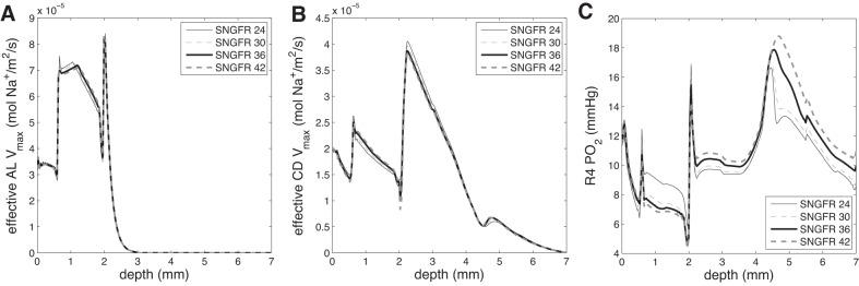 Fig. 5.