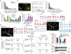 Extended Data Figure 3