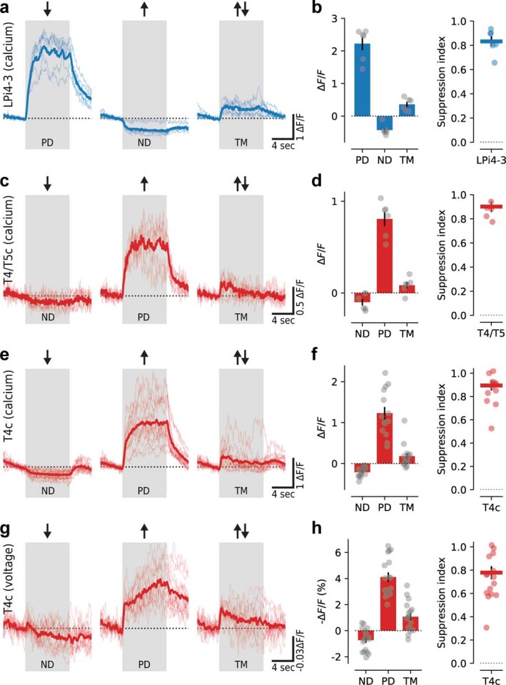 Extended Data Fig. 5