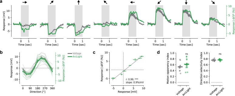 Extended Data Fig. 1