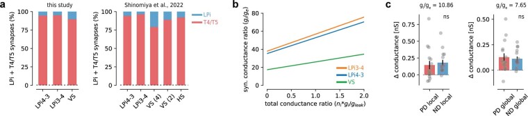 Extended Data Fig. 3