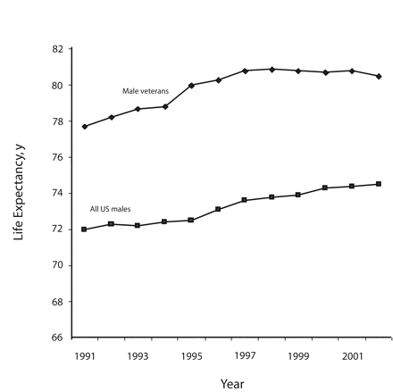 FIGURE 2—