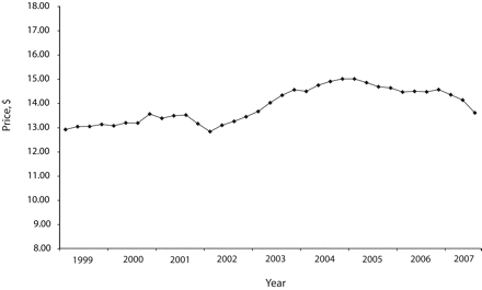 FIGURE 1—