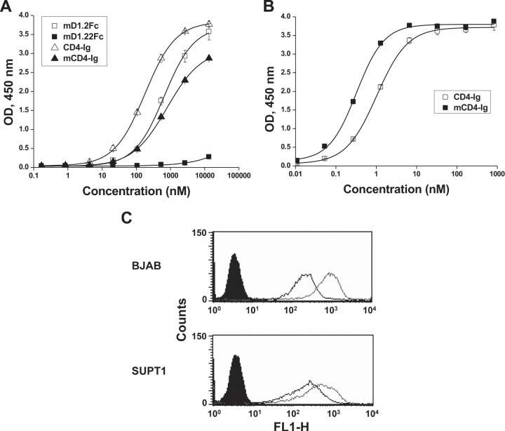 FIG 5