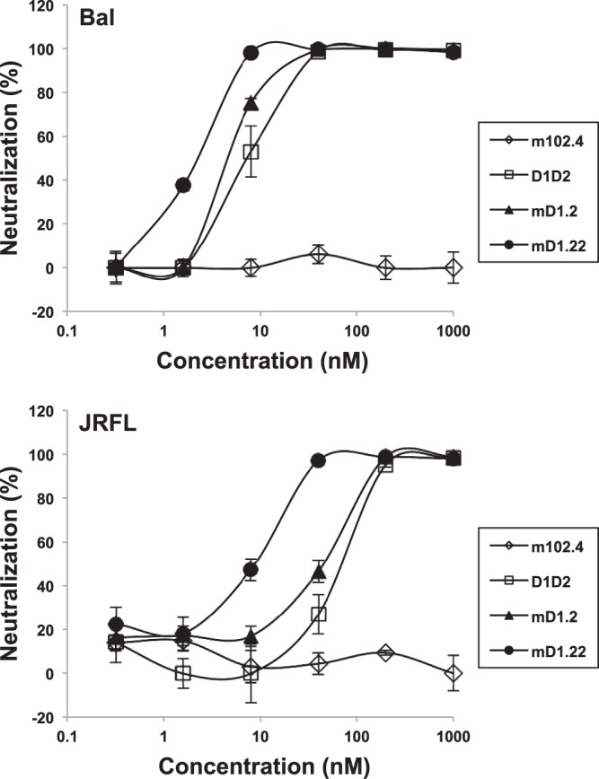 FIG 3