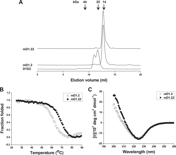 FIG 2