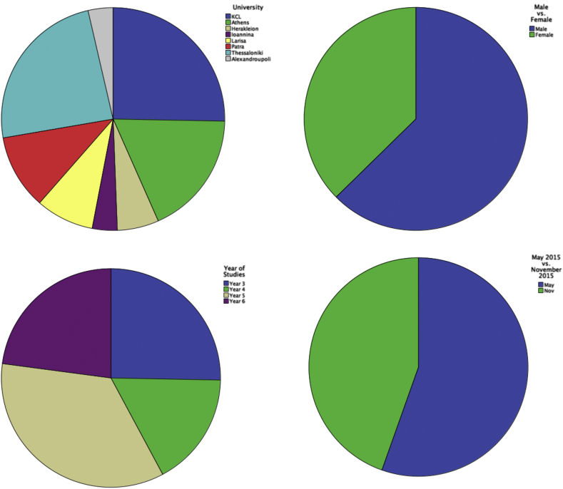 Graph 1