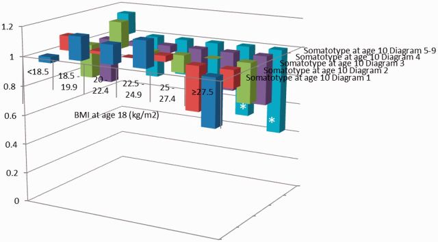 Figure 2.2