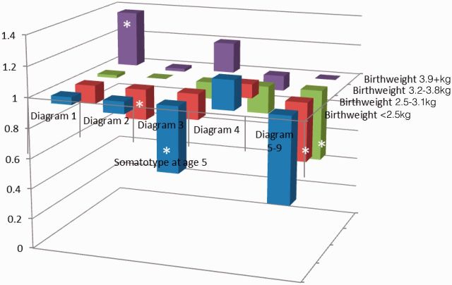 Figure 2.1