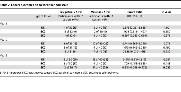 graphic file with name jciinsight-4-125476-g084.jpg