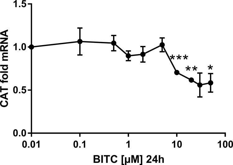 Fig 10