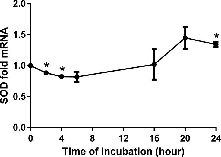 Fig 13