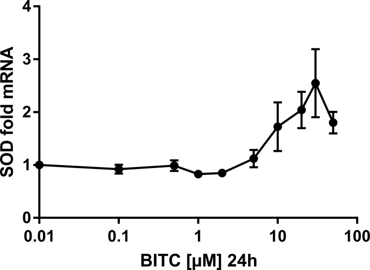 Fig 11