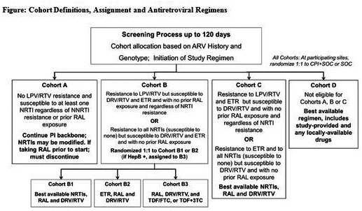 graphic file with name JIA2-23-e25547-g011.jpg