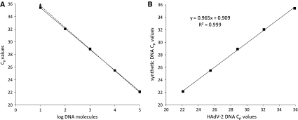 Fig. 4