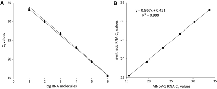 Fig. 3