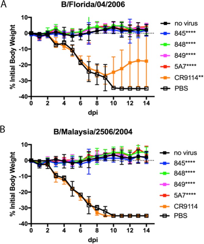 FIG 4